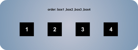 AS3 – Getting the order of MovieClips in the stage